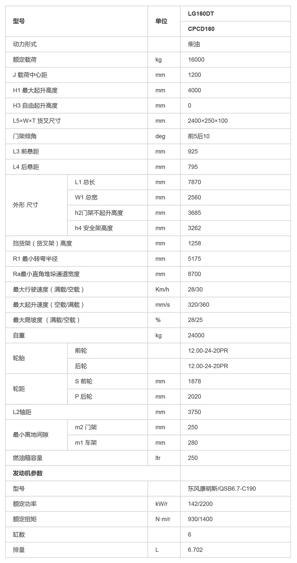 LG160DT（B款）_内燃叉车_内燃叉车_产品体验_龙工（上海）叉车有限公司-1.jpg