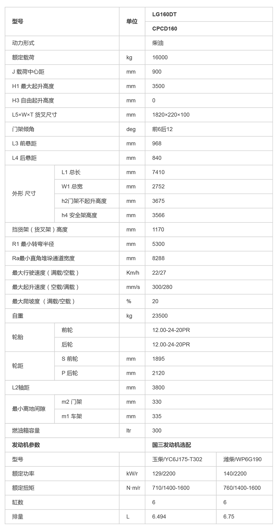 LG160DT（A款）_内燃叉车_内燃叉车_产品体验_龙工（上海）叉车有限公司-1.jpg