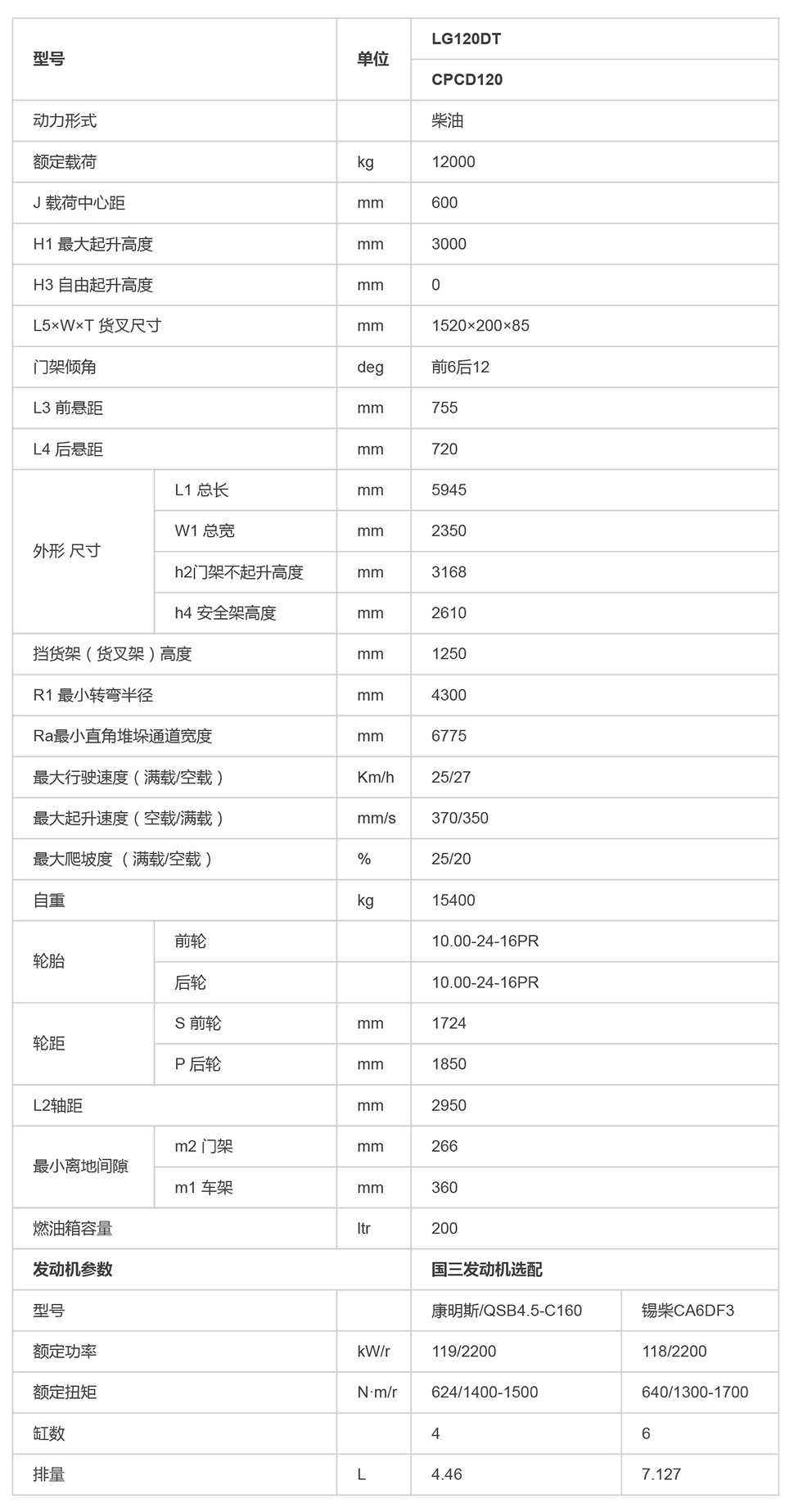 LG120DT_内燃叉车_内燃叉车_产品体验_龙工（上海）叉车有限公司-1.jpg