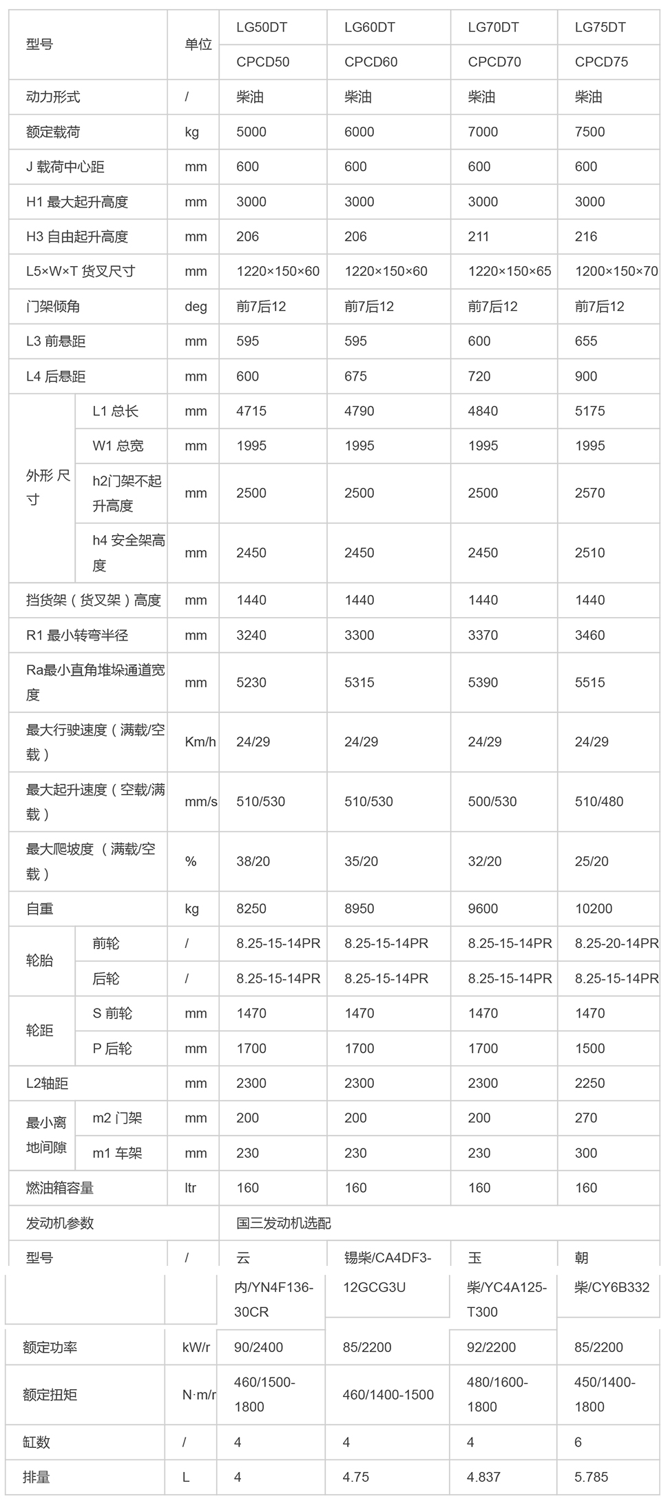 LG50-75DT(III)_内燃叉车_内燃叉车_产品体验_龙工（上海）叉车有限公司-1.jpg