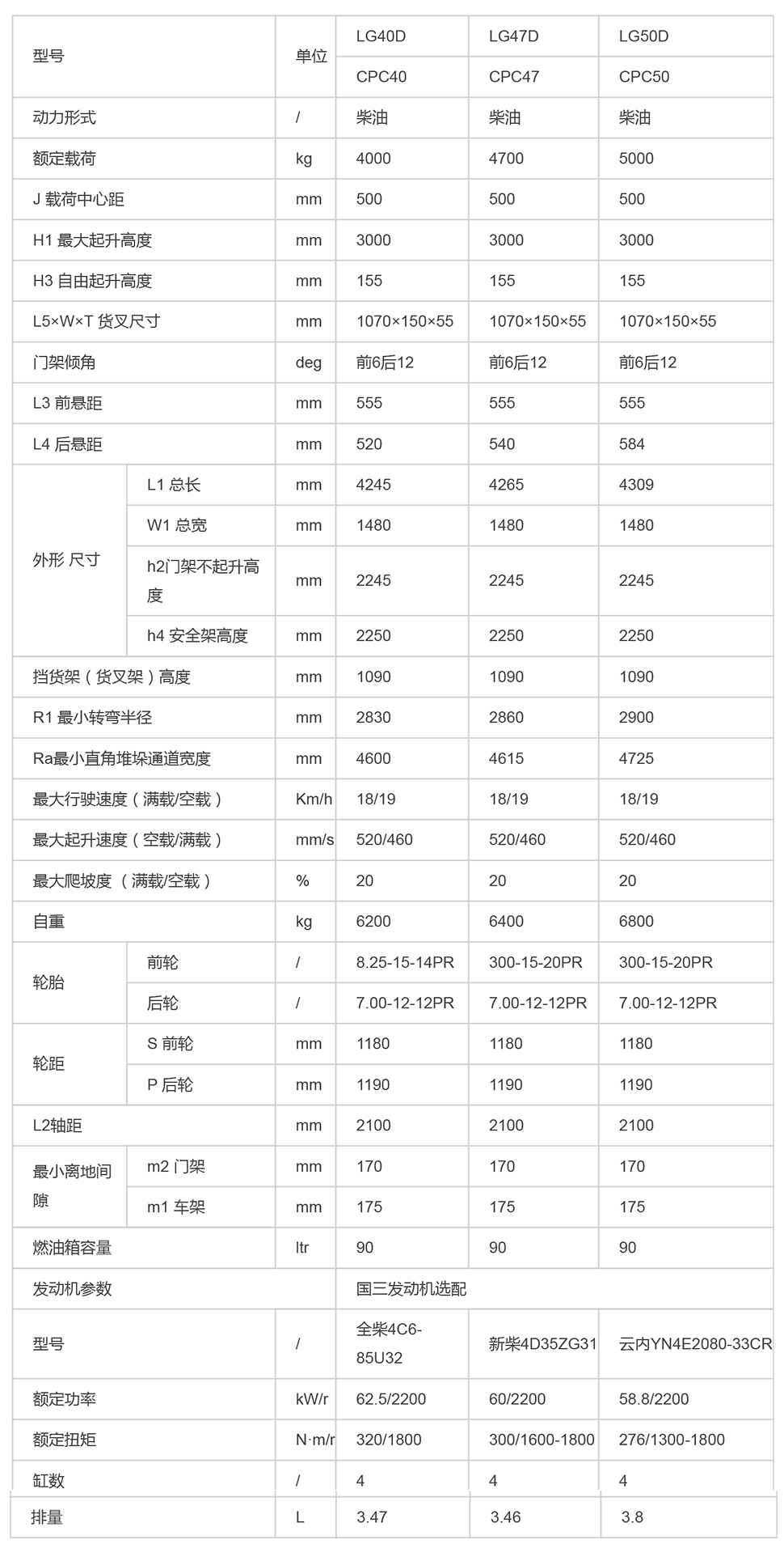 LG40-50DT_内燃叉车_内燃叉车_产品体验_龙工（上海）叉车有限公司-1.jpg