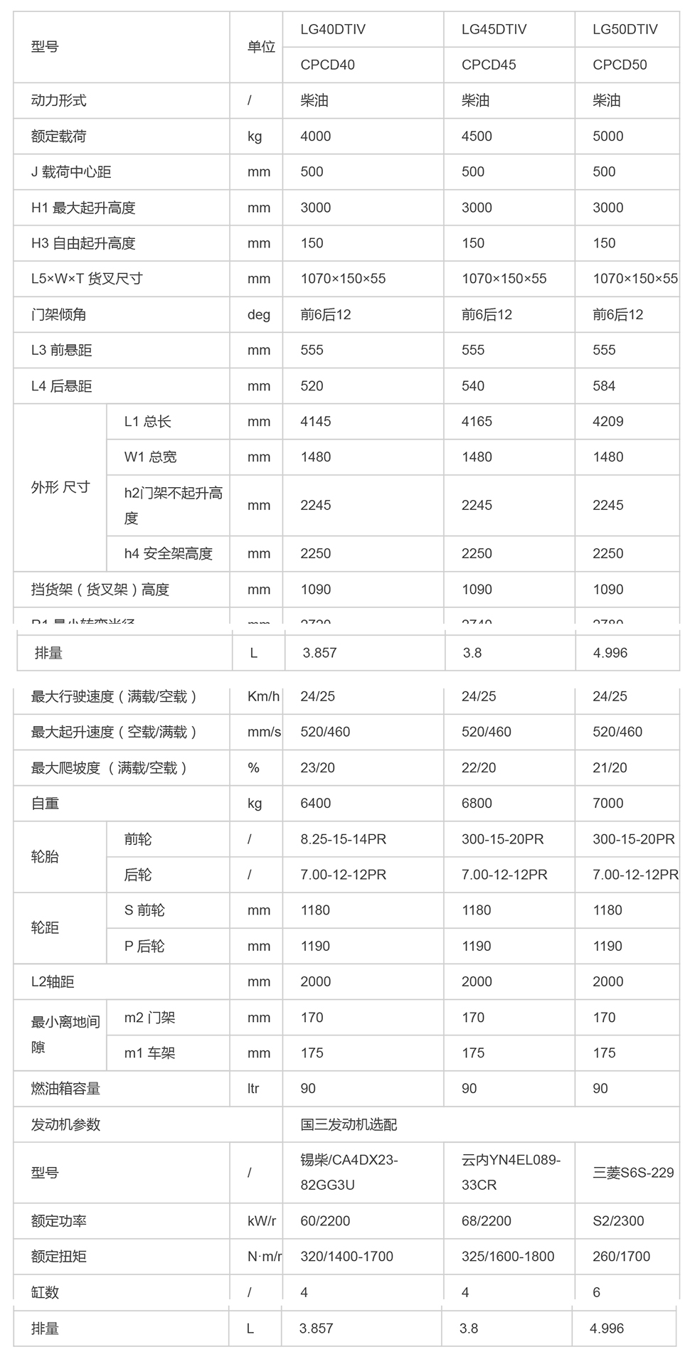 LG40-50DⅣ_内燃叉车_内燃叉车_产品体验_龙工（上海）叉车有限公司-1.jpg