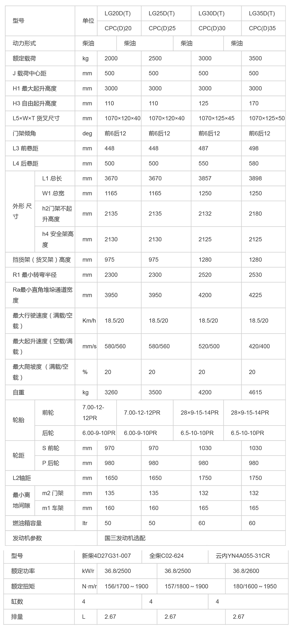 LG20-35(T)III_内燃叉车_内燃叉车_产品体验_龙工（上海）叉车有限公司-1.jpg